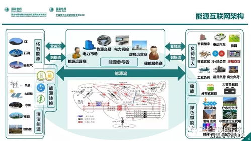 能源互联网技术架构